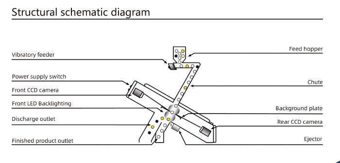 AI Color Sorter - Structural Schematic Diagram